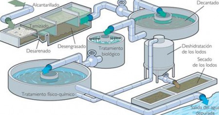 Diseño de planta de tratamiento de agua